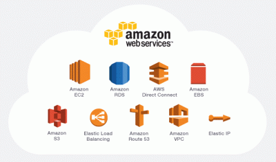 AWS logos